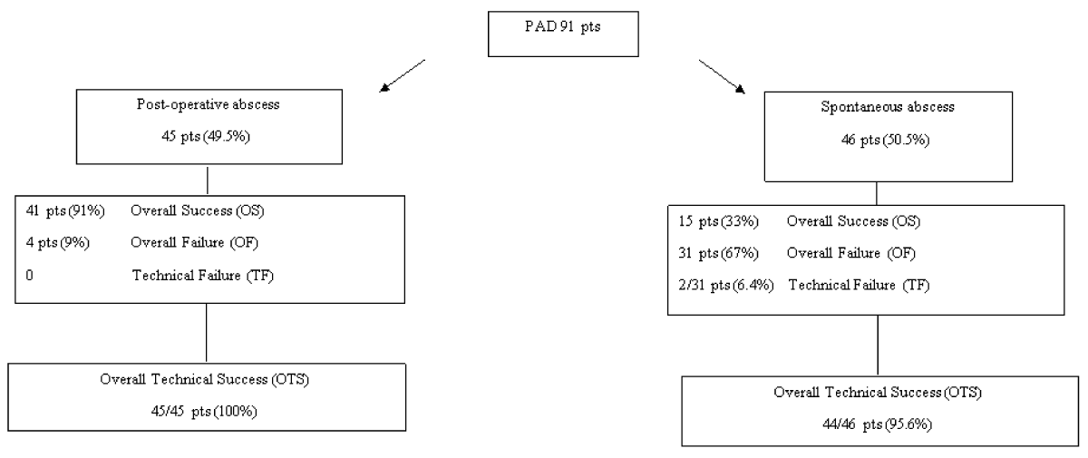 acgh-aid1022-g003